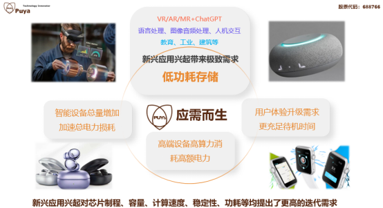 三亿体育GS N系列产品(图1)